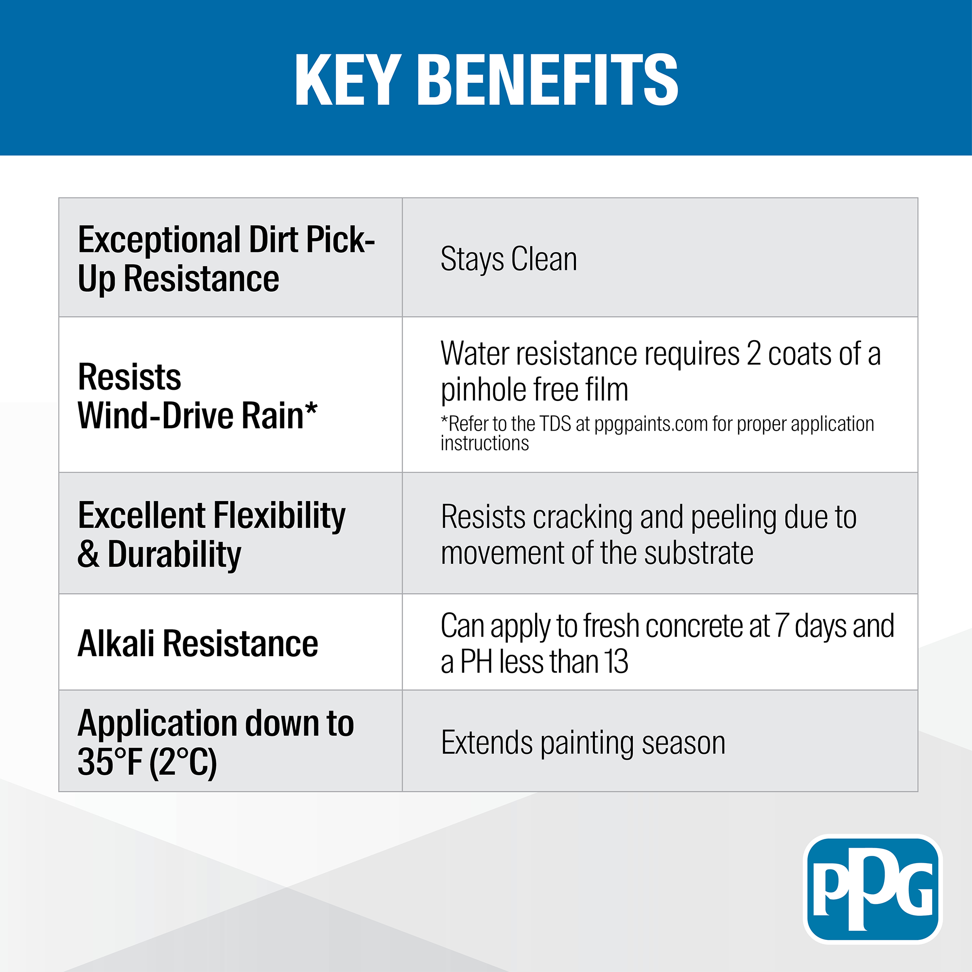 Pitt-Flex Elastomeric Coating Key Benefits