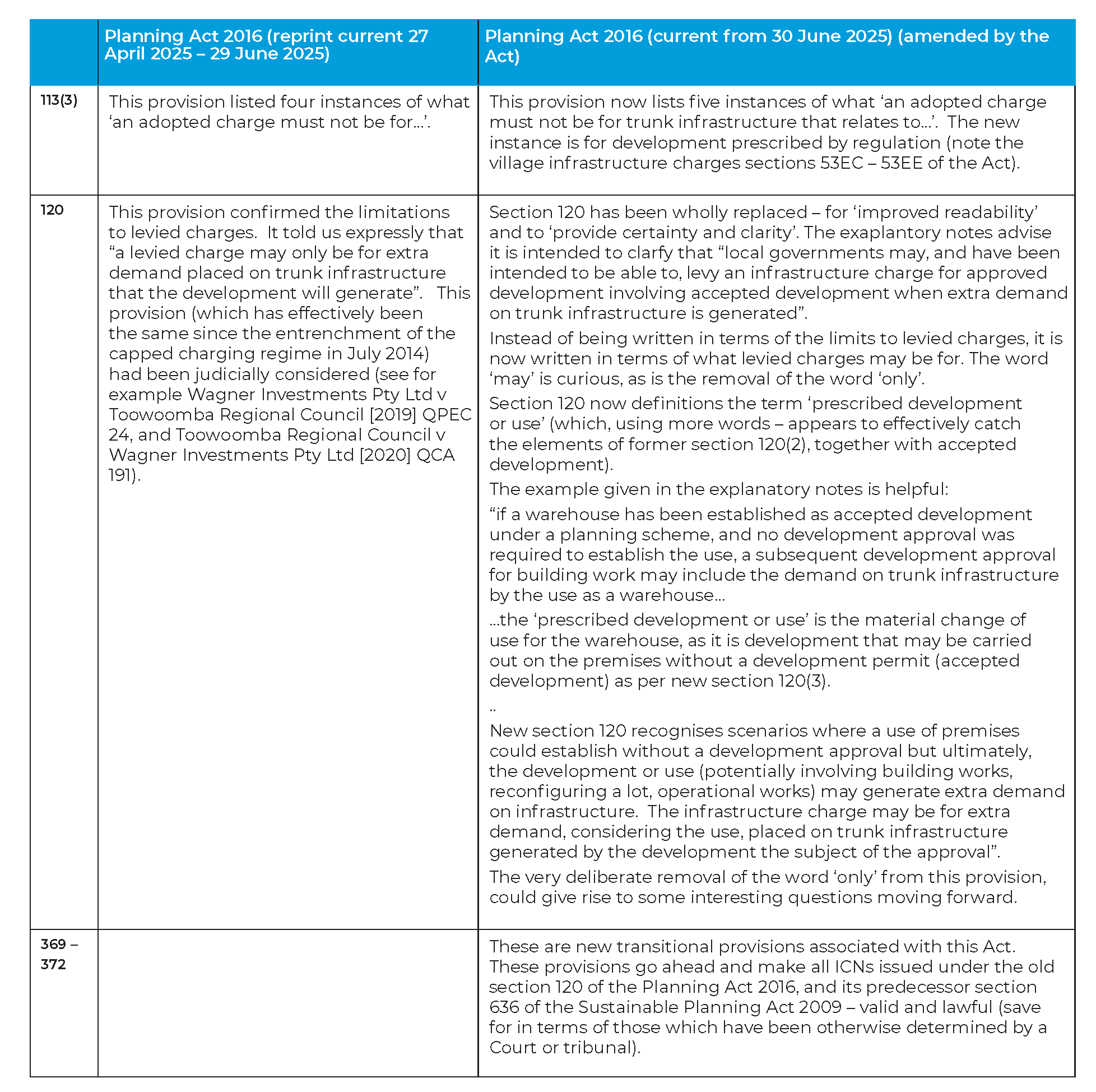 Changes to the infrastructure provisions in the Planning Act 2016 effective from 30 June 2025