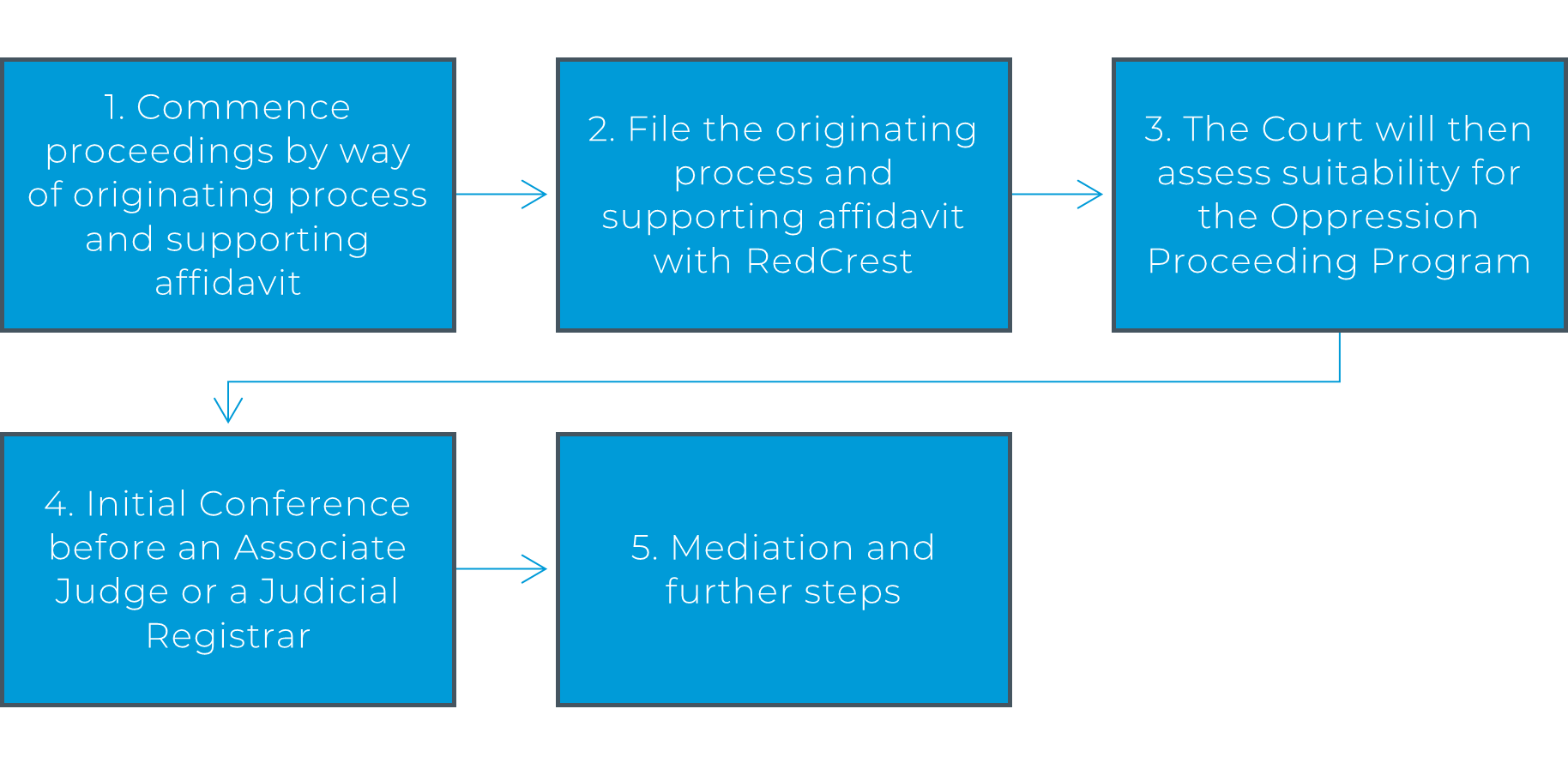 Section 233 of the corporations act in the supreme court of Victoria