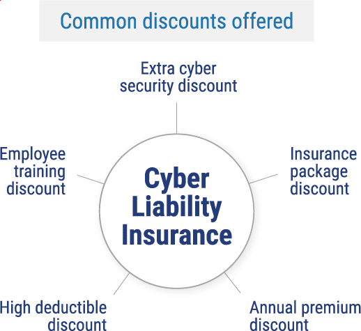 Cyber Discounts