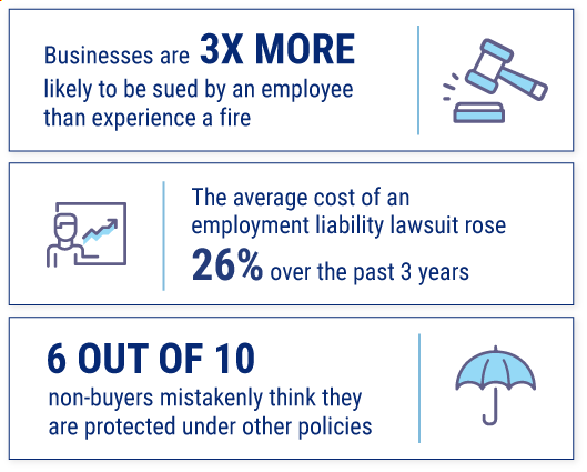 EPLI Statistics