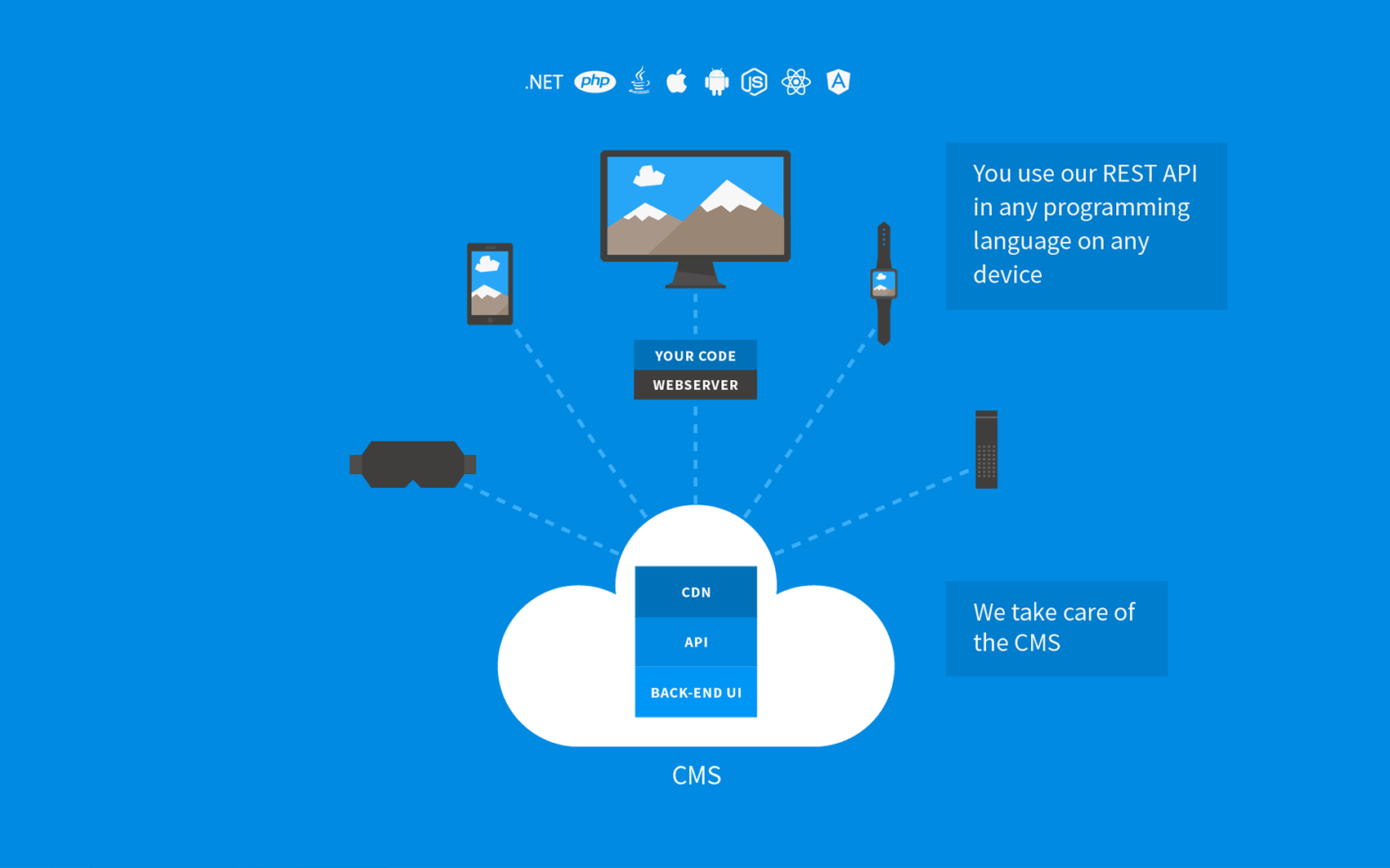 kentico screen 1