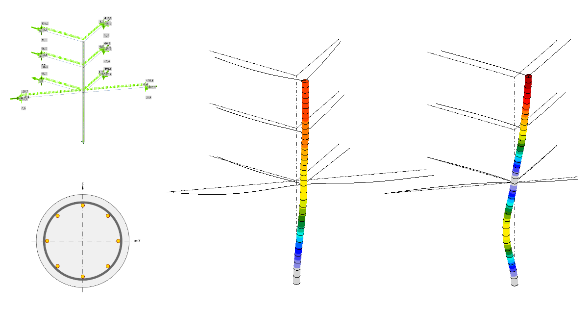 Trouble-free design of concrete slender columns