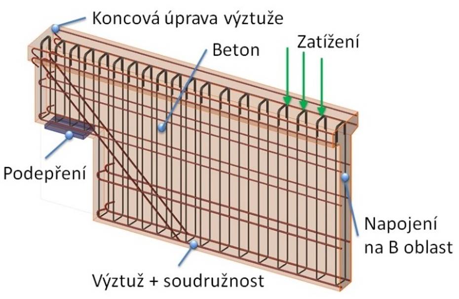 FEM model v IDEA StatiCa Detail