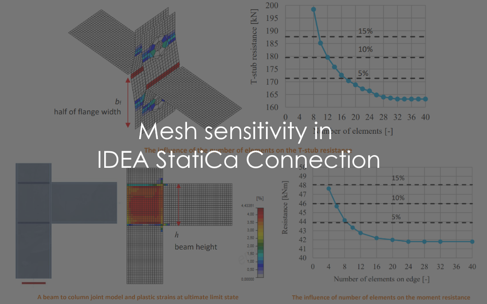 Netzsensivität in IDEA StatiCa Connection