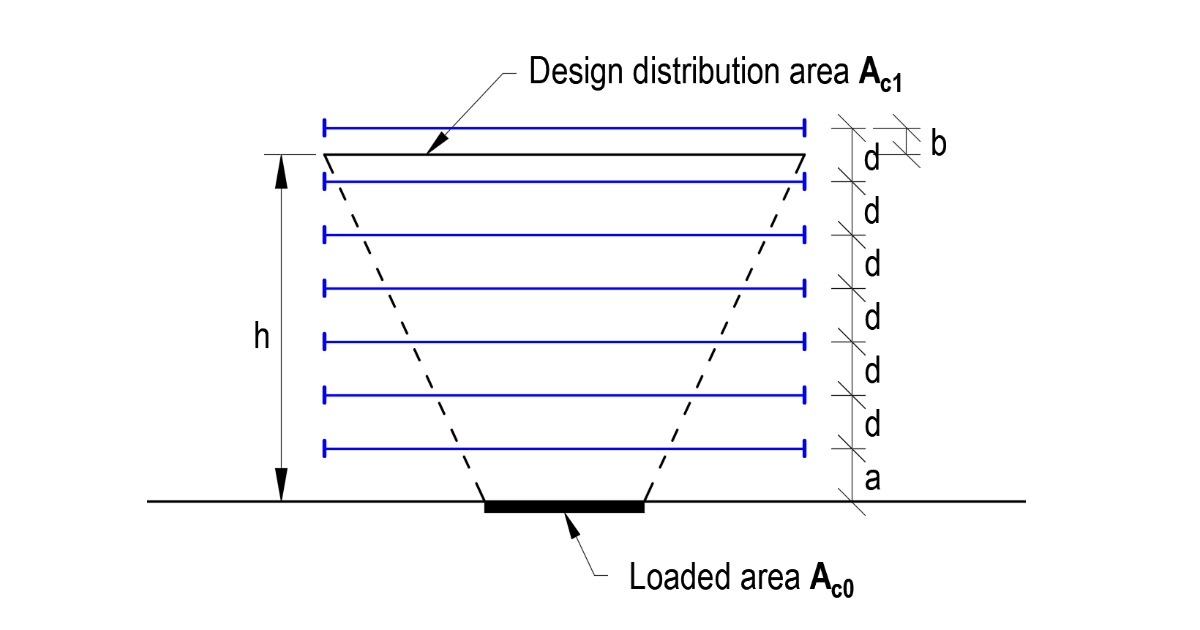 Ondersteuningscentrum