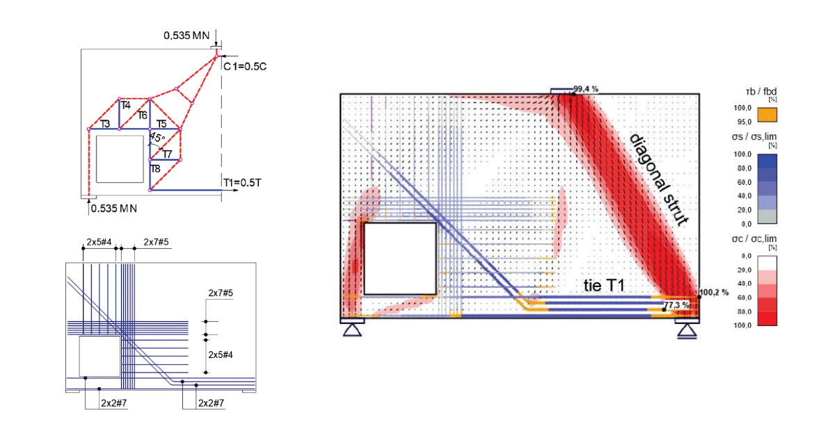 Are truss models outdated in the 21st century?