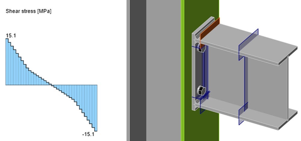 Fatigue of steel due to cyclic loading
