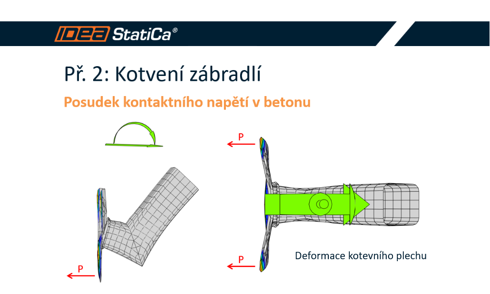 Jak správně namodelovat kotvení zábradlí nebo konzoly