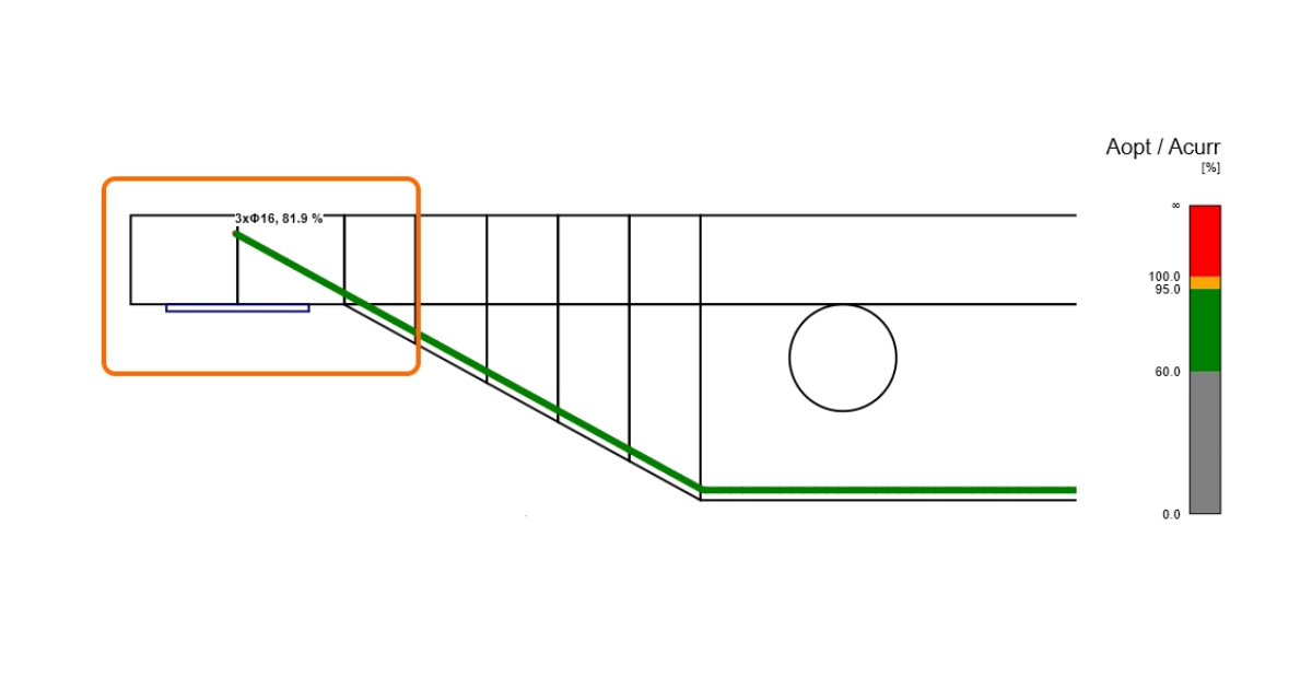 Rebar optimization