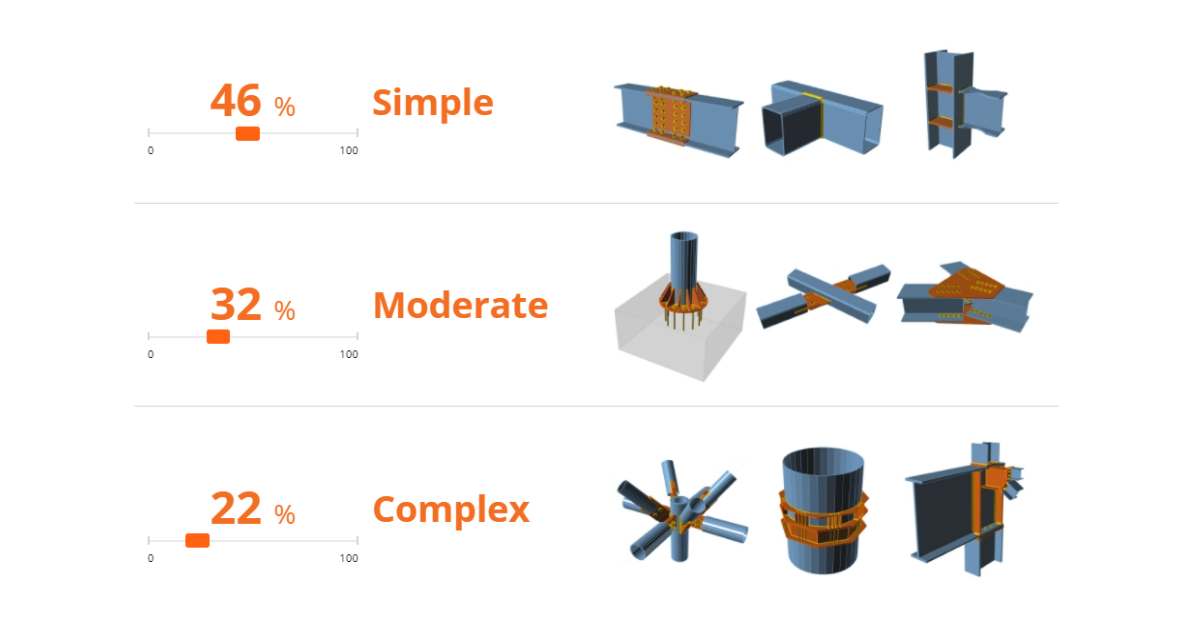 How efficient is your connection design process?