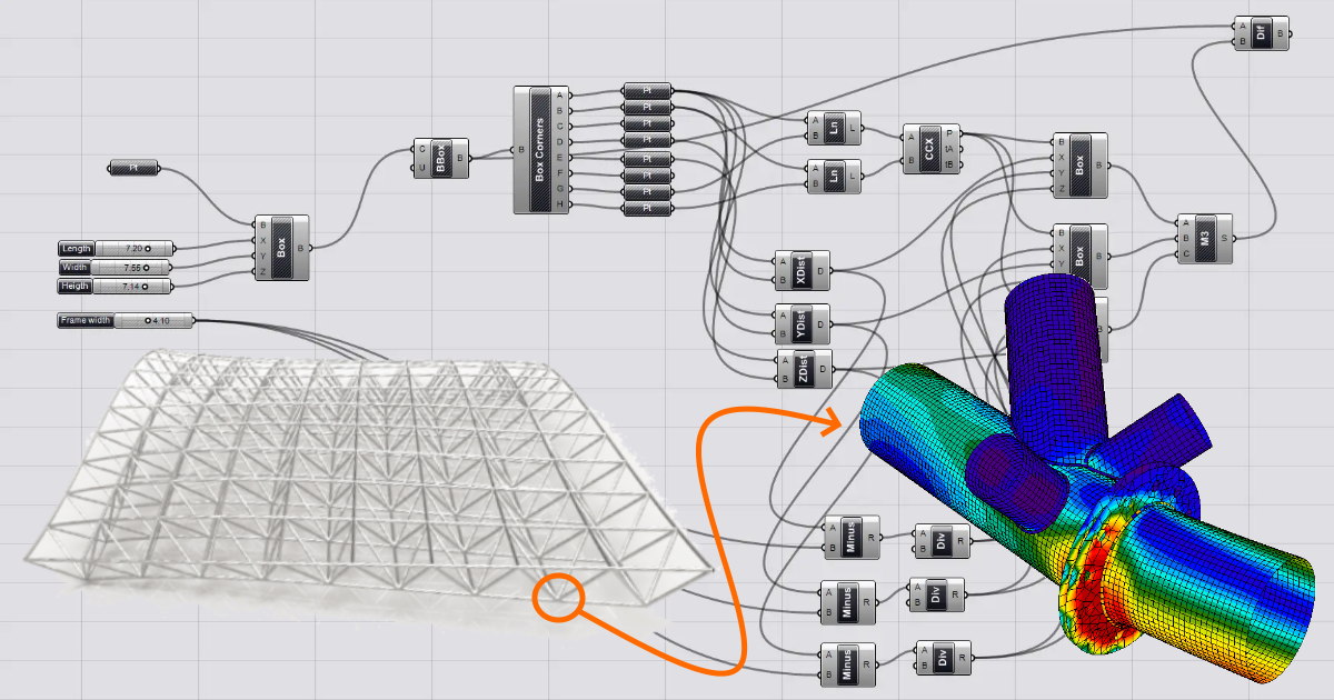 IDEA Open Model – Feel the future