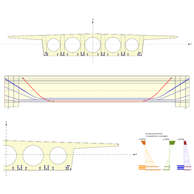 Prestressed box girder bridge