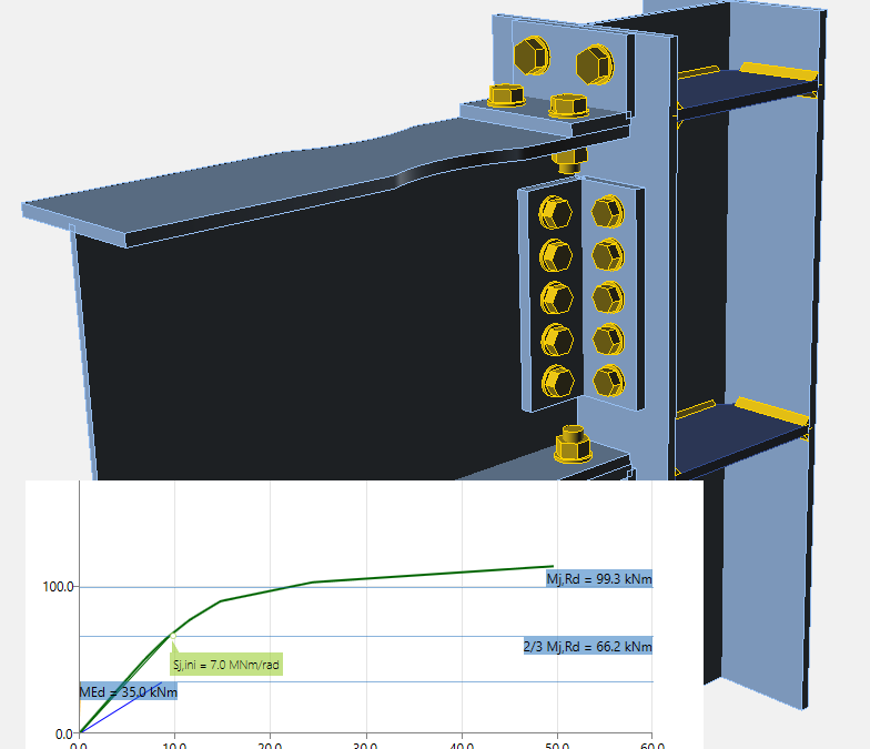 Calculation of steel connection stiffness – reinvented!