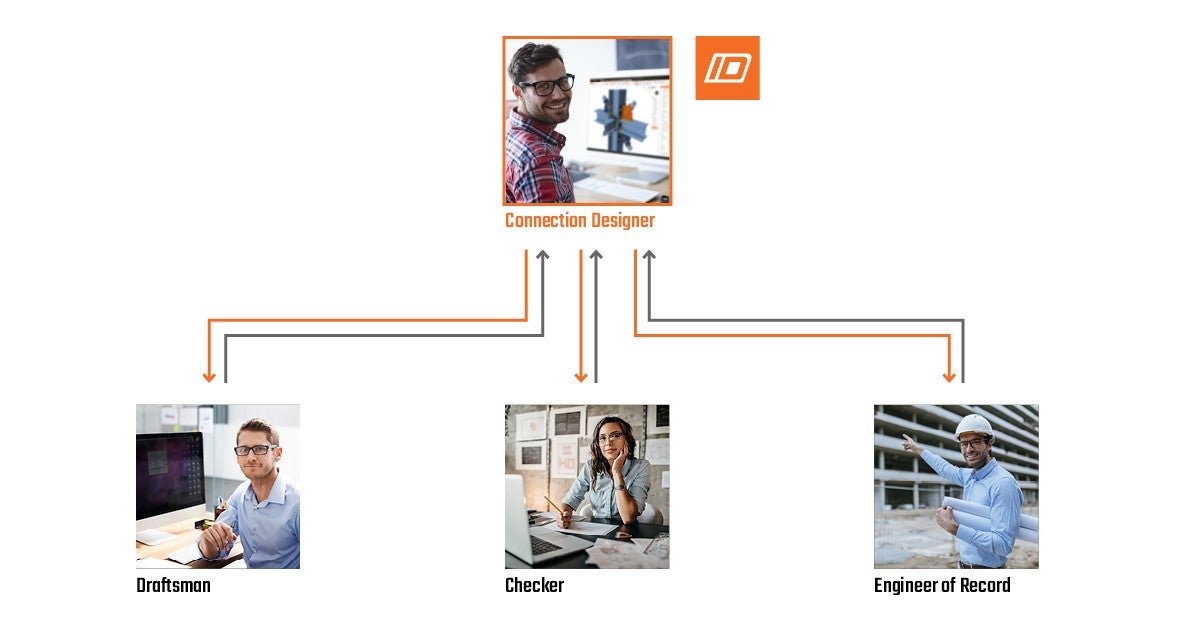 Make efficient data exchange an essential part of your connection design

Machen Sie den effizienten Datenaustausch zu einem wesentlichen Bestandteil Ihres Verbindungsdesigns