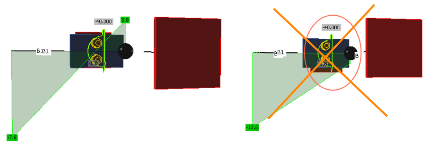 How to define the correct position of the load?