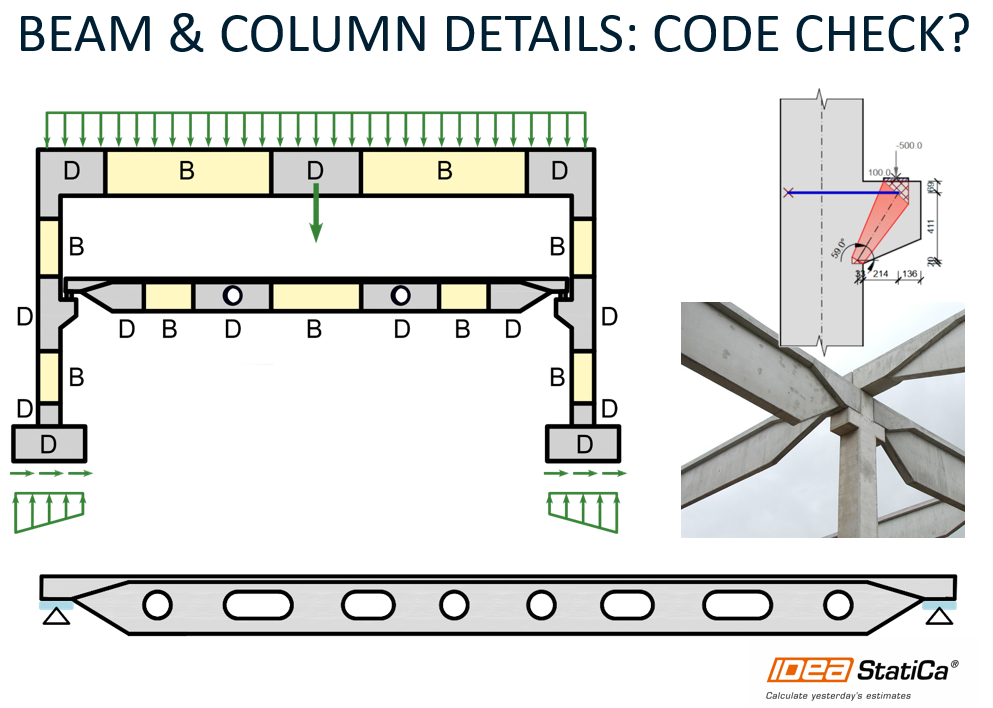 How to deal with D-regions in concrete design?