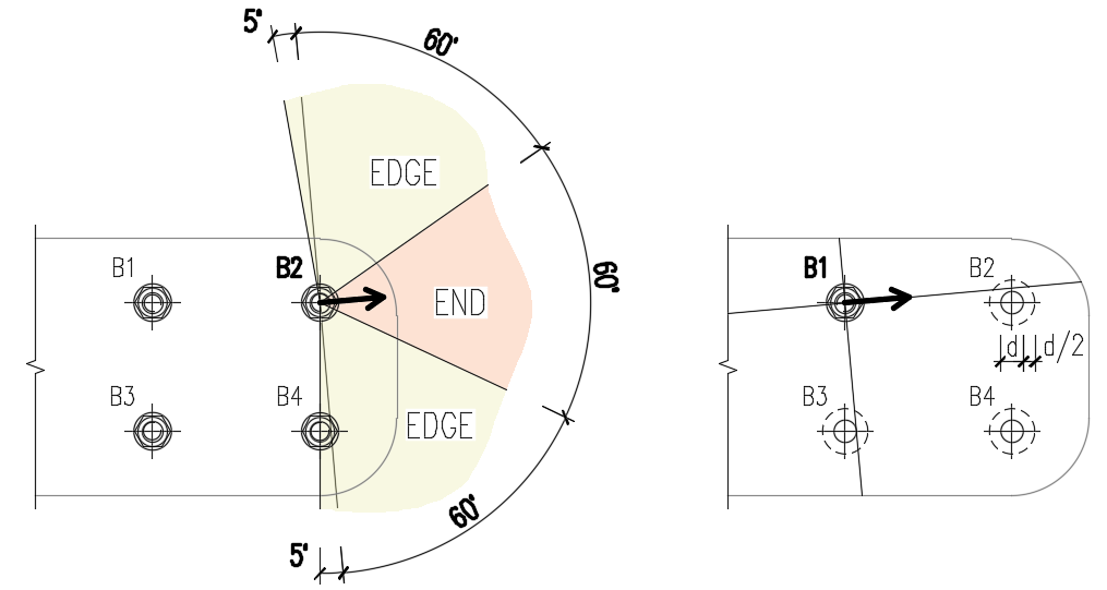 Ondersteuningscentrum