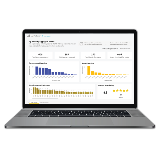 laptop showcasing DDI's My Pathway: Aggregate Report as part of DDI's learner experience?fm=webp&q=75