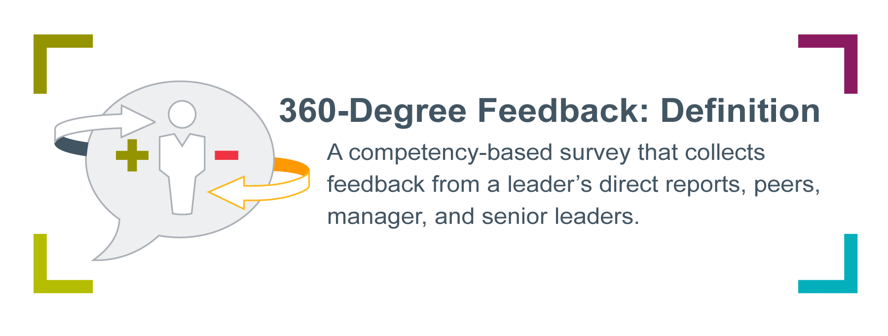 Graphic of a person in a quote icon with a plus sign and minus sign on either side, with arrows circling around. Accompanied by the definition of 360-degree feedback, which is 