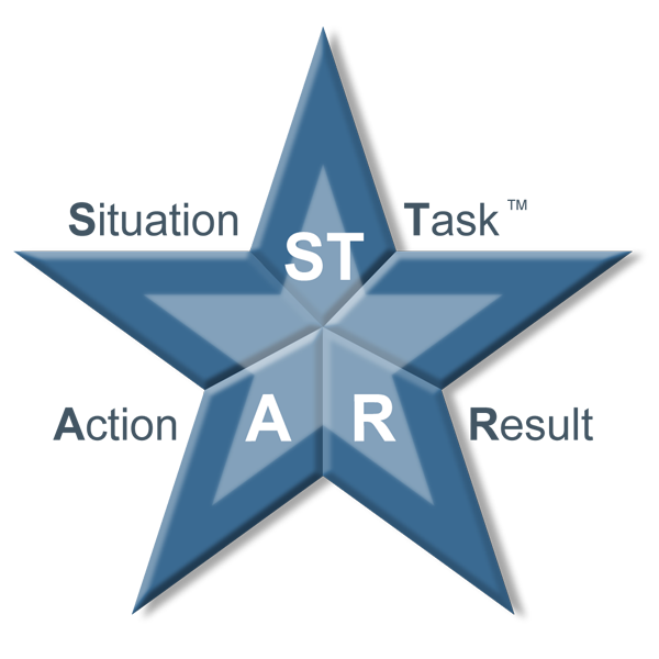 The DDI STAR Model for how to communicate during behavioral interviewing. The top part of the star includes ST (Situation/Task - Explain the situation or task so others understand the context.), the bottom left is A (Action - Give details about what you or another person did to handle the situation.), and the bottom right is R (Result - Describe what was achieved by the action and why it was effective)?auto=format&q=75