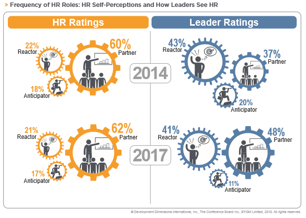 GLF 2018: Frequency of HR Roles