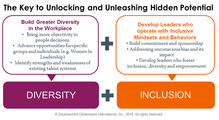 The Key to Unlocking Unleashing Hidden Potential: Diversity & Inclusion