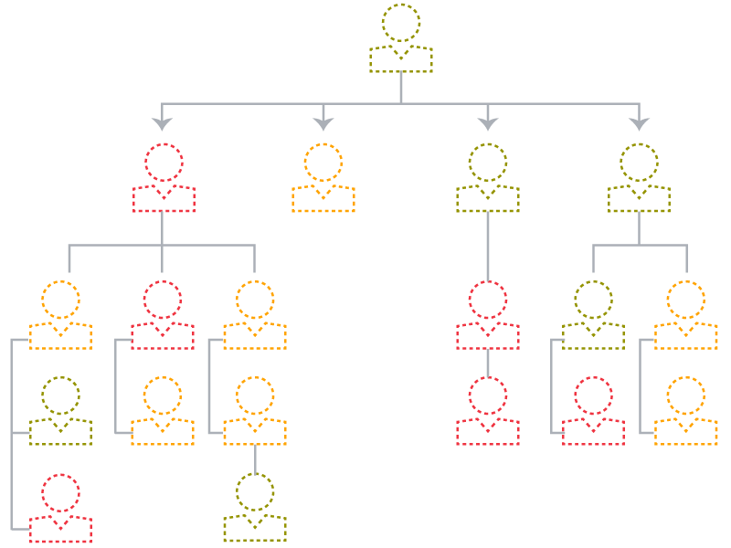 Animated organizational chart to show succession management plans, with icons of people, showing green for ready now leaders, yellow for almost ready, and red for not ready?auto=format&q=75