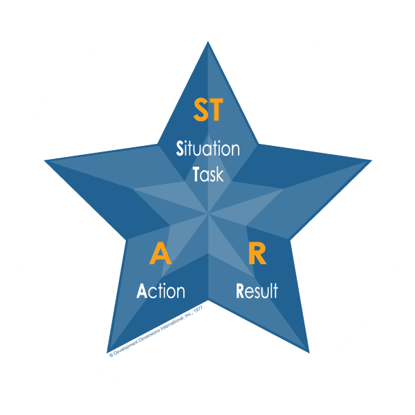 DDI's STAR method that's used to capture information about how a candidate performed on the job during behavioral interviewing, featuring a diagram outlining the pieces of STAR: ST (Situation and Task) written on the top point of the STAR diagram, the bottom left "A" (Action) and the bottom right point of the STAR has an "R" for result?fm=webp&q=75