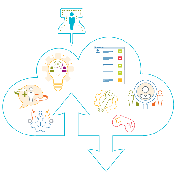 A toolkit of interactive leadership resources in the DDI Leadership Development Foundation Subscription to boost engagement and help create successful learning journeys. ?auto=format&q=75
