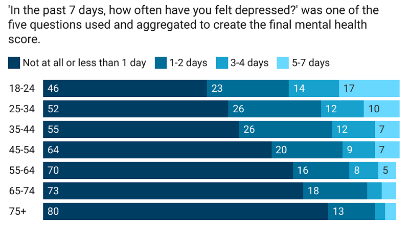Mental health graph 2.png