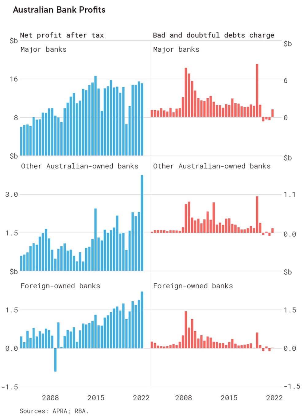 Chart 5 - Australian Bank Profits.jpg