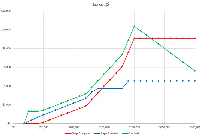 rb-fig3-tax-cut.png
