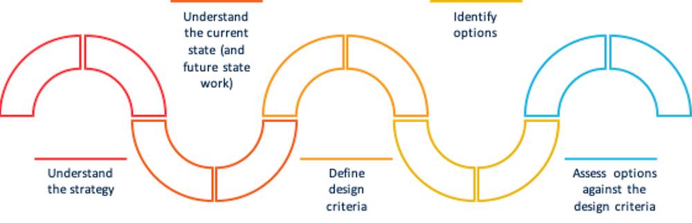six-process.jpg