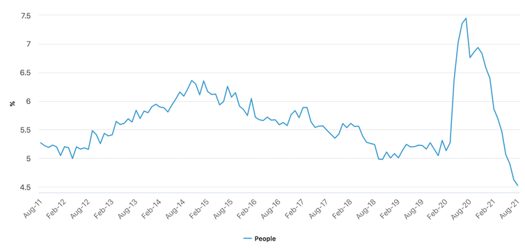 Graph 2.png