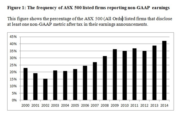 GAAP chart.jpg