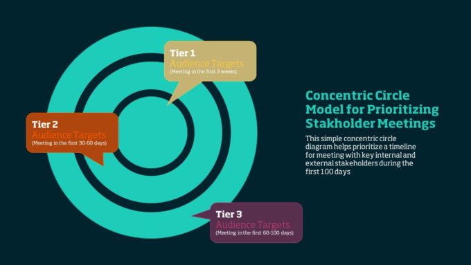 Concentric-Circle-Model-680x383.jpg