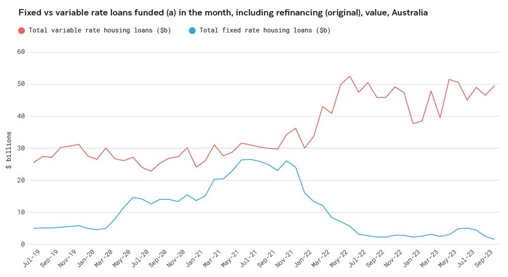 Chart 1 - Fixed vs variable rate loans.jpg