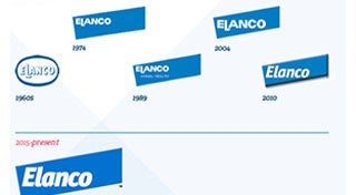 Elanco logos through the years