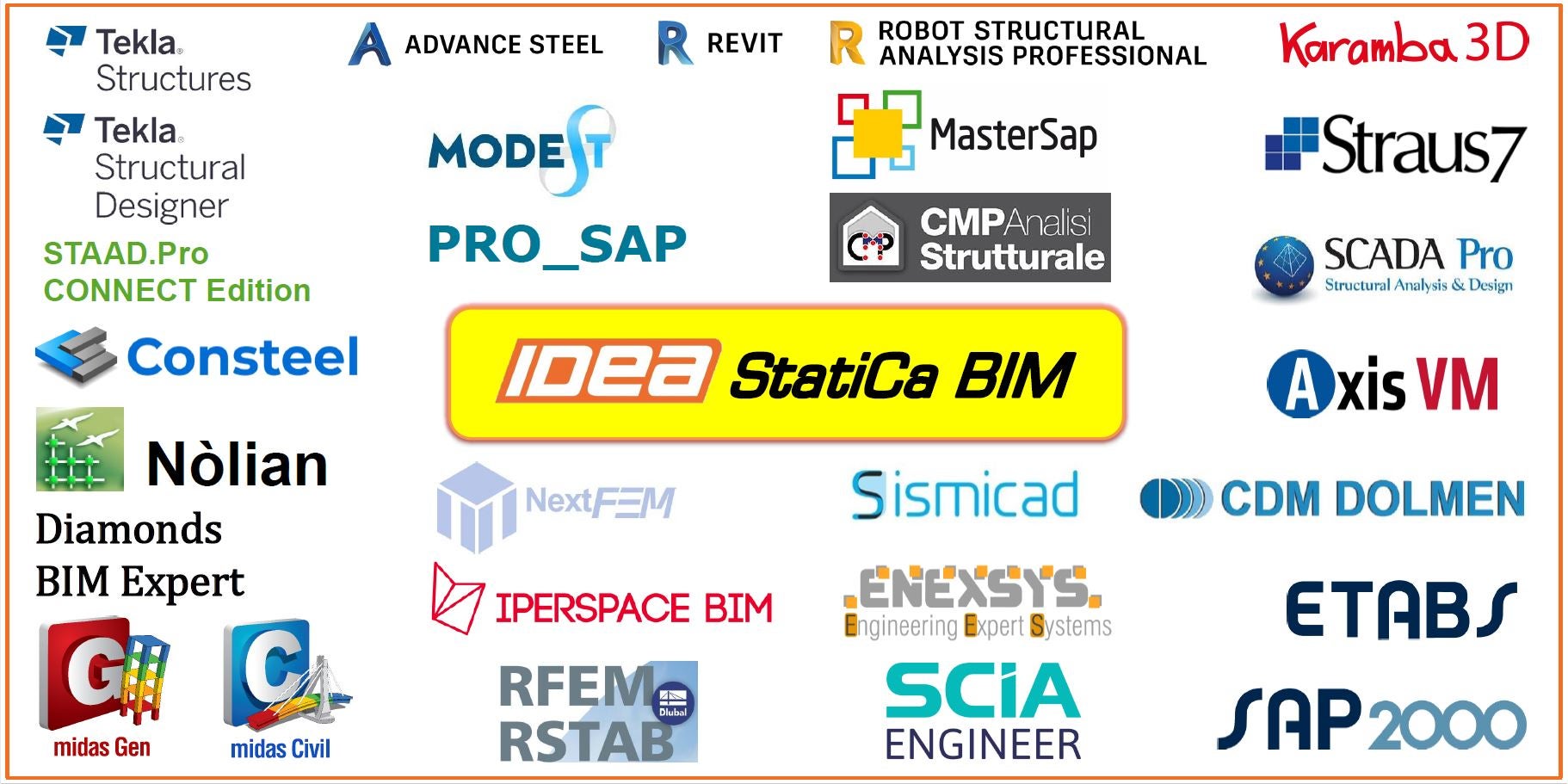 EISEKO IDEA BIM LINK
