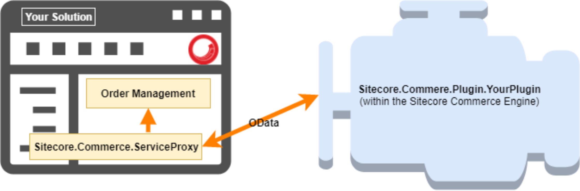 OData Connection