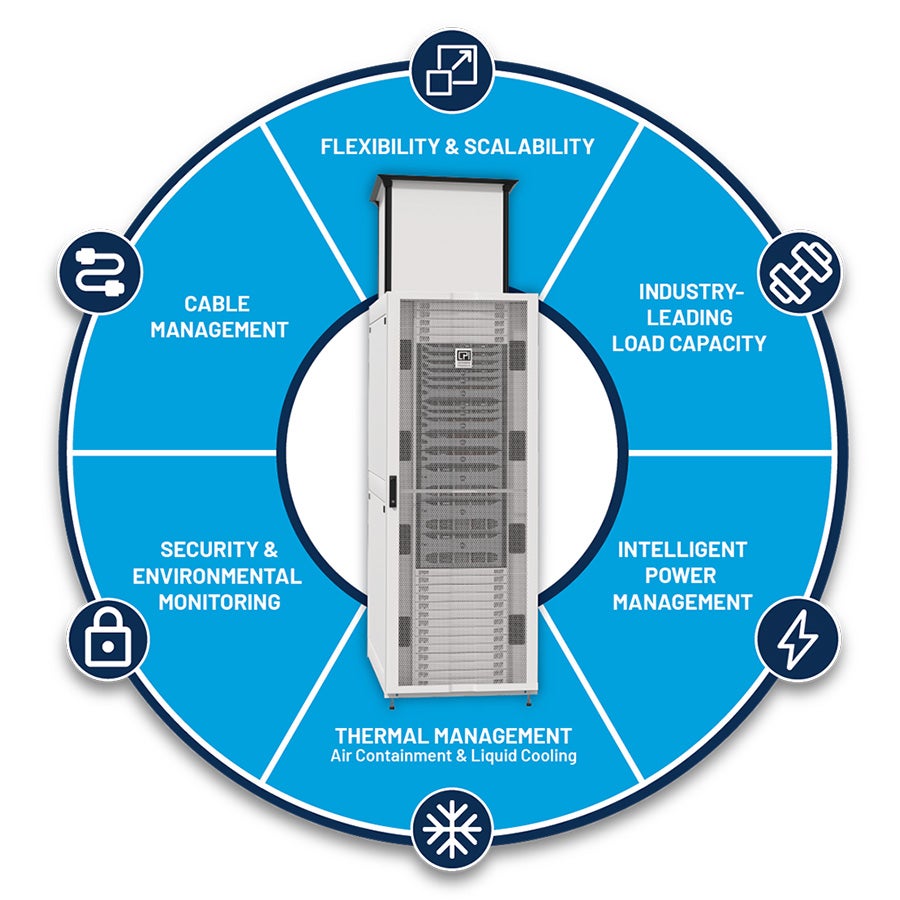 Data center cabinet with icons for management features around it.
