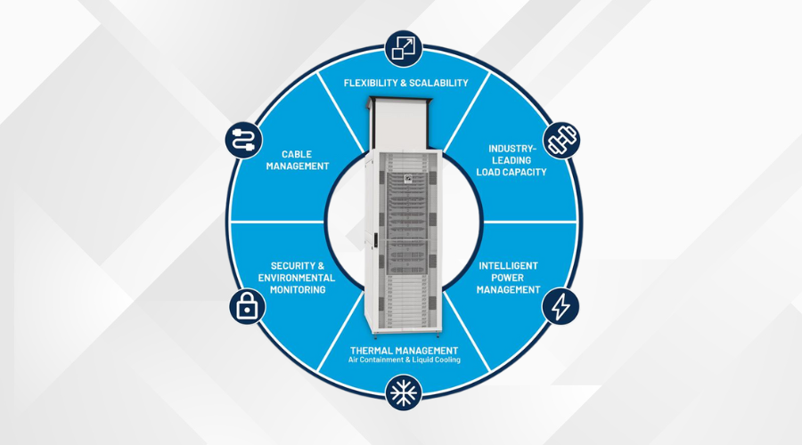 Six Steps to Deploying an Integrated Data Center Cabinet Ecosystem