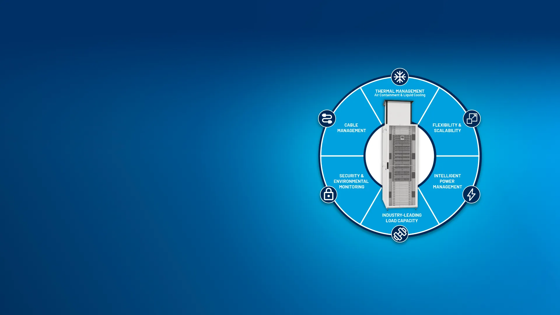Data center cabinet infographic featuring CPI ZetaFrame® Cabinet with thermal management, cable management, security monitoring, power management, scalability, and high load capacity.