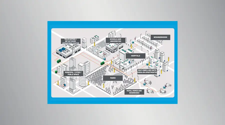 Interactive Broadband Map