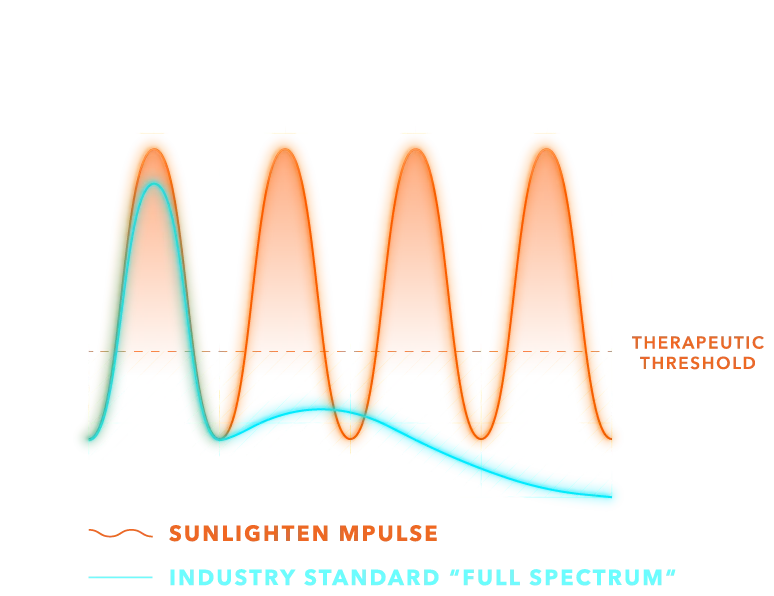 Wavelength_Mobile 1.webp