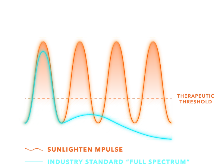 Wavelength_Mobile 1.webp