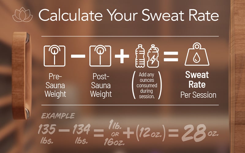 Calculate your sweat rate with this hydration infographic