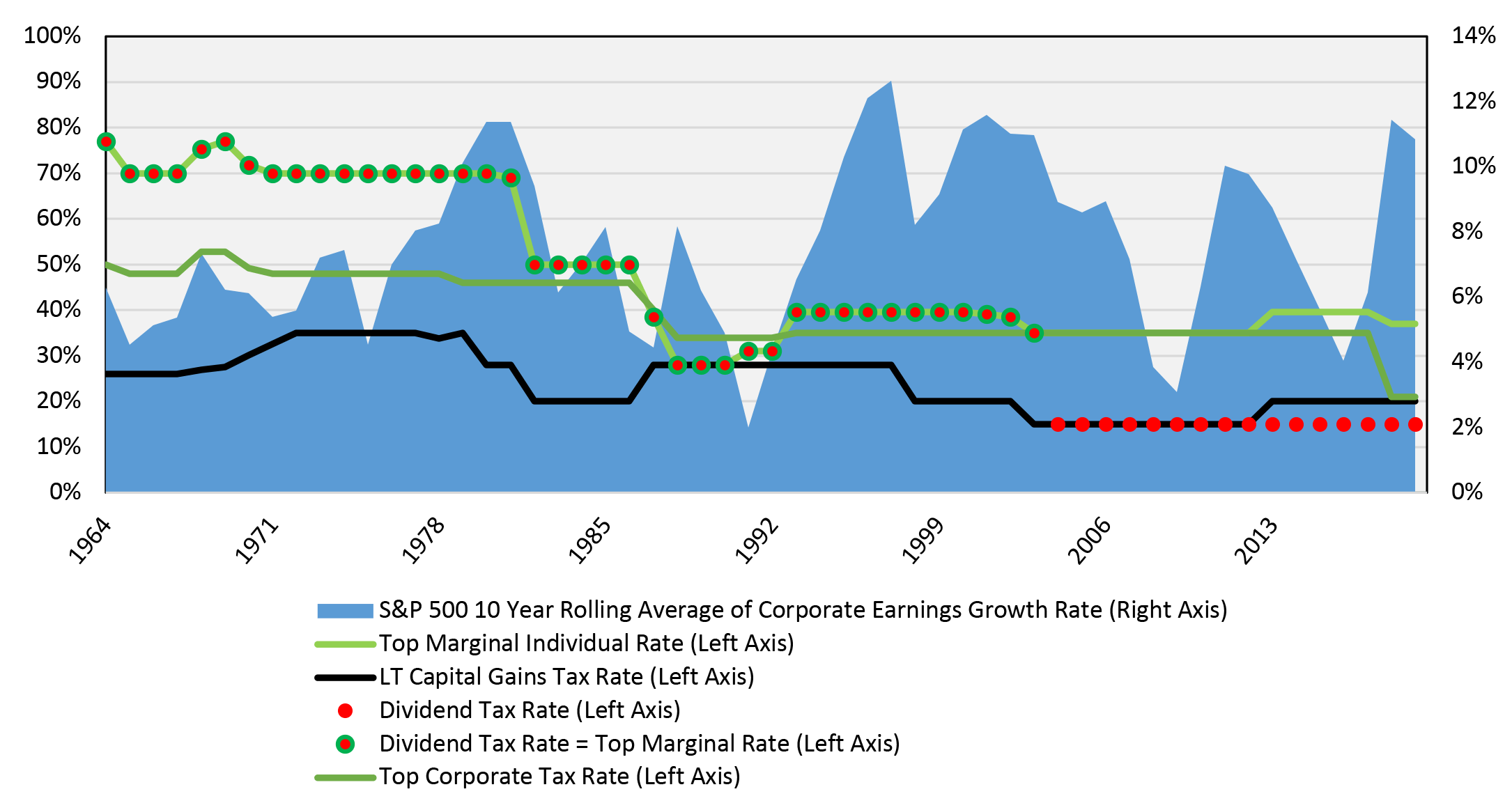 corporate earnings growth