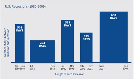 yield curve graph 2